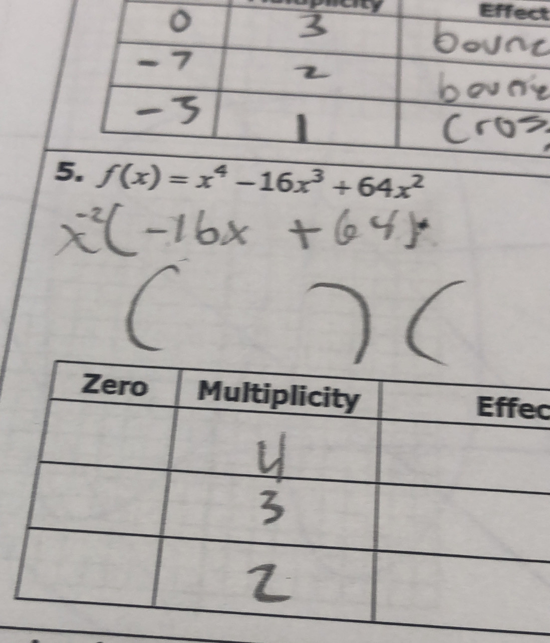 5 f(x)=x^4-16x^3+64x^2
c