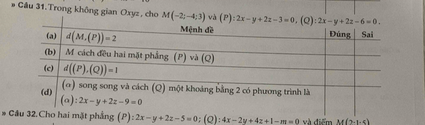 » Câu 31. Trong không gian Oxyz , cho M(-2;-4;3) và 
» 4x-2y+4z+1-m=0 và điểm M(2· 1· 5)