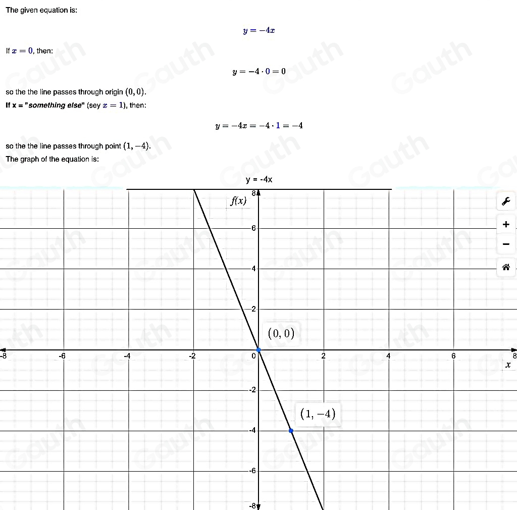 The given equation is:
y=-4x
If x=0 , then:
y=-4· 0=0
so the the line passes through origin (0,0). 
If x='' 'something else'' (sey x=1) ), then:
y=-4x=-4· 1=-4
so the the line passes through point (1,-4). 
The graph of the equation is: 
+ 
-
8 B
x
-8