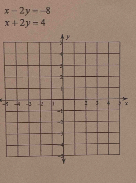 x-2y=-8
x+2y=4
-5