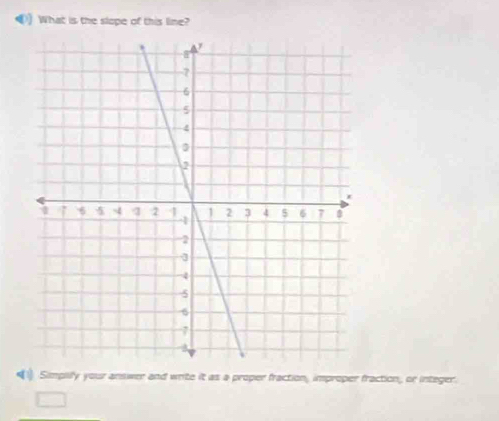 () What is the slope of this line? 
“1) Simpilify your answer and write it as a proper fraction, improper fraction, or integer.