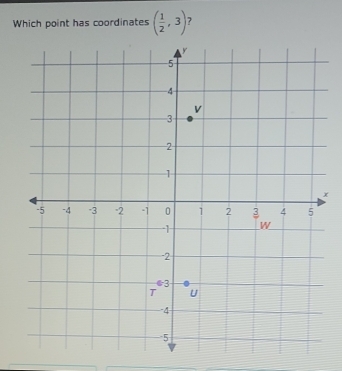 Which point has coordinates ( 1/2 ,3)
x