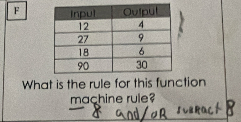 F
What is the rule for this function 
machine rule?