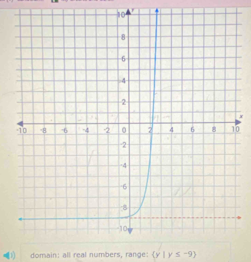 x
0
domain: all real numbers, range:  y|y≤ -9