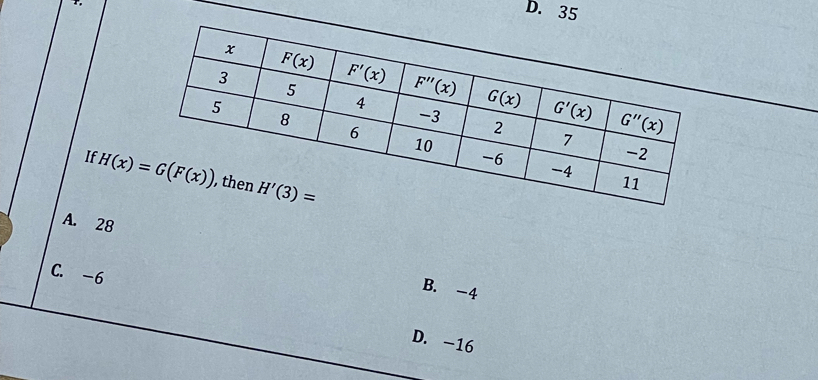 T,
D. 35
If
A. 28
C. -6
B. -4
D. -16