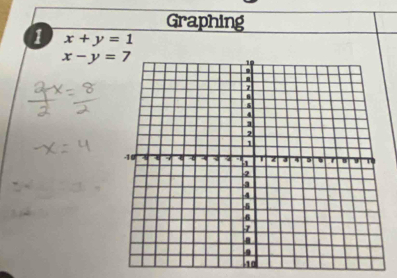 Graphing
1 x+y=1
x-y=7