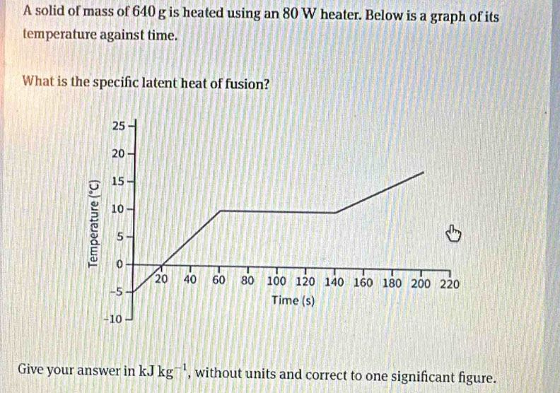 A solid of mass of 640 g is heated using an 80 W heater. Below is a graph of its 
temperature against time. 
What is the specific latent heat of fusion? 
Give your answer in kJkg^(-1) , without units and correct to one significant figure.