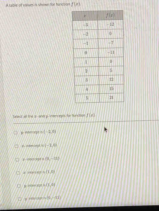 A table of values is shown for function f(x)
Select all the x- and y- intercepts for function f(x)
y. intercept is (-2,0)
x- intercept is (-2,0)
x- intercept is (0,-11)
x Intercept is (1,0)
l- intercept is (1,0)
y intercept is (0,-11)