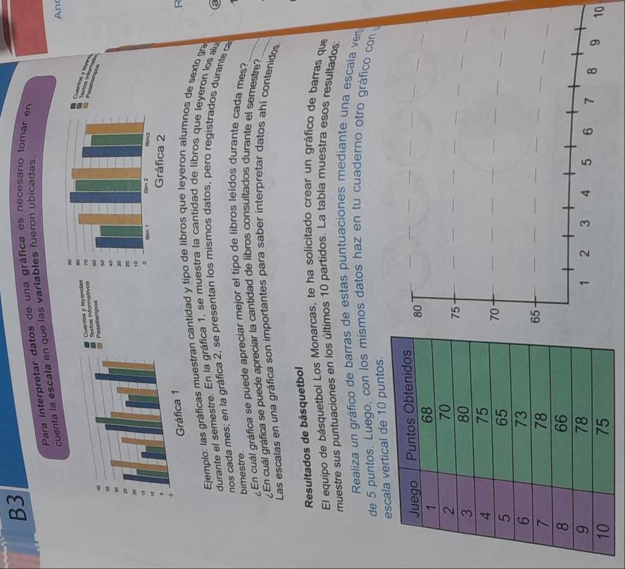 B3 
Para interpretar datos de una gráfica es necesario tomar en 
cuenta la escala en que las variables fueron ubicadas. 
An 
Cuentos y leyana Textos informan 
Pasatsmpos 
F 
Ejemplo: las gráficas muestran cantidad de libros que leyeron alumnos de sexto gra 
durante el semestre. En la gráfica 1, se muestra la cantidad de libros que leyeron los alu 
nos cada mes; en la gráfica 2, se presentan los mismos datos, pero registrados durante ca 
bimestre. 
¿En cuál gráfica se puede apreciar mejor el tipo de libros leídos durante cada mes? 
¿En cuál gráfica se puede apreciar la cantidad de libros consultados durante el semestre?_ 
Las escalas en una gráfica son importantes para saber interpretar datos ahi contenidos. 
Resultados de básquetbol 
El equipo de básquetbol Los Monarcas, te ha solicitado crear un gráfico de barras que 
muestre sus puntuaciones en los últimos 10 partidos. La tabla muestra esos resultados: 
Realiza un gráfico de barras de estas puntuaciones mediante una escala ver 
de 5 puntos. Luego, con los mismos datos haz en tu cuaderno otro gráfico con y 
e 10 puntos. 
10