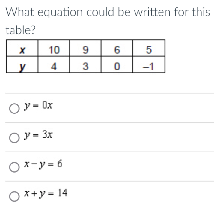 What equation could be written for this
table?
y=0x
y=3x
x-y=6
x+y=14