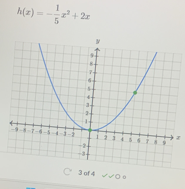 h(x)=- 1/5 x^2+2x
x
3 of 4