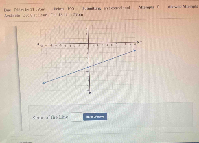 Due Friday by 11:59pm Points 100 Submitting an external tool Attempts 0 Allowed Attempts 
Available Dec 8 at 12am - Dec 16 at 11:59 pm 
Slope of the Line: Submit Answer