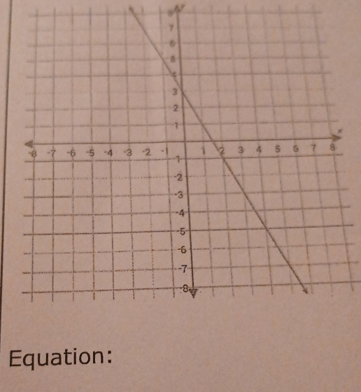 V
Equation: