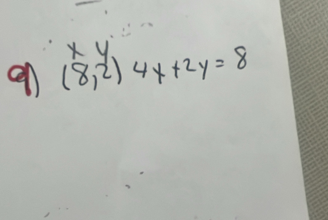 times y |-4
en (8,2)4x+2y=8