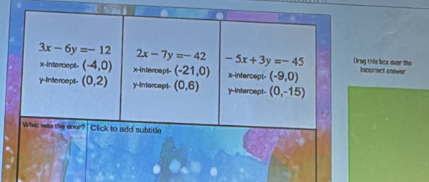 3x-6y=-12 2x-7y=-42 -5x+3y=-45 Drag this bax over the
x-Intercept- (-4,0) x-intercept- (-21,0) x-intercept- (-9,0) Iscorrect answer
y-Intercept- (0,2) y -intorcept- (0,6) y-Intercept- (0,-15)
What was the error? Click to add subtitle