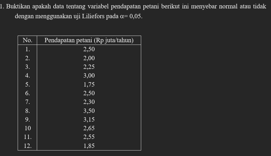 Buktikan apakah data tentang variabel pendapatan petani berikut ini menyebar normal atau tidak 
dengan menggunakan uji Liliefors pada alpha =0,05.