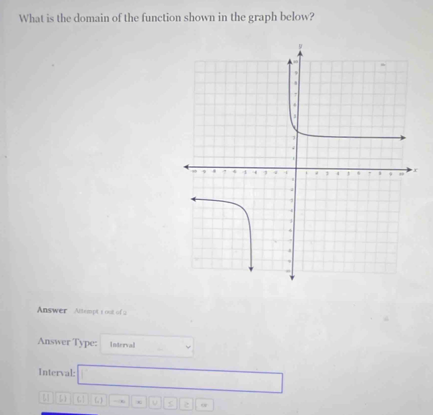 What is the domain of the function shown in the graph below? 
Answer Attempt 1 out of 2 
Answer Type: Interval -v
Interval: □
[] || 6)□ 6160-x□ )□ )≤ or