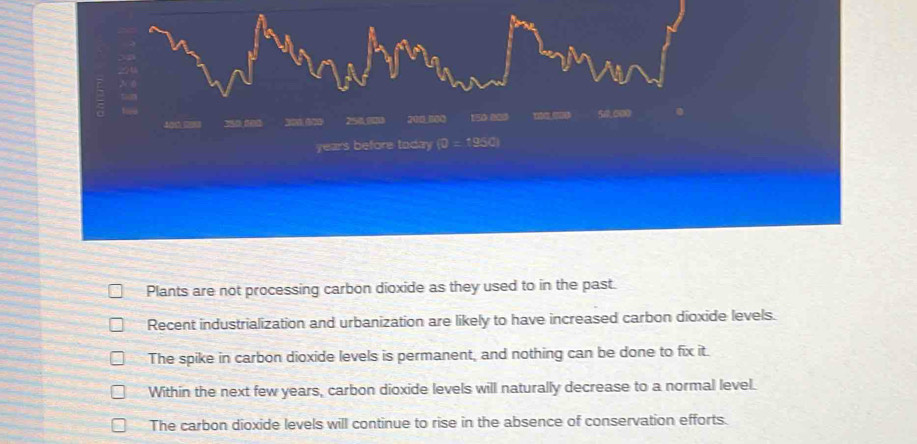 350,000 300000 250.803 200.100 150.000 10.0 50.000
years before today (0 = 1950)
Plants are not processing carbon dioxide as they used to in the past.
Recent industrialization and urbanization are likely to have increased carbon dioxide levels.
The spike in carbon dioxide levels is permanent, and nothing can be done to fix it.
Within the next few years, carbon dioxide levels will naturally decrease to a normal level.
The carbon dioxide levels will continue to rise in the absence of conservation efforts.