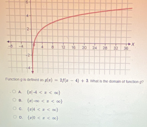 6
?
A.  x|-4
B.  x|-∈fty
C.  x|4
D.  x|0