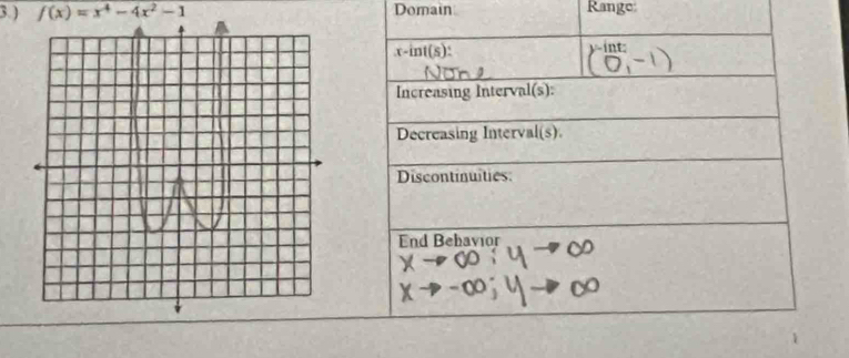 3 ) f(x)=x^4-4x^2-1 Domain Range