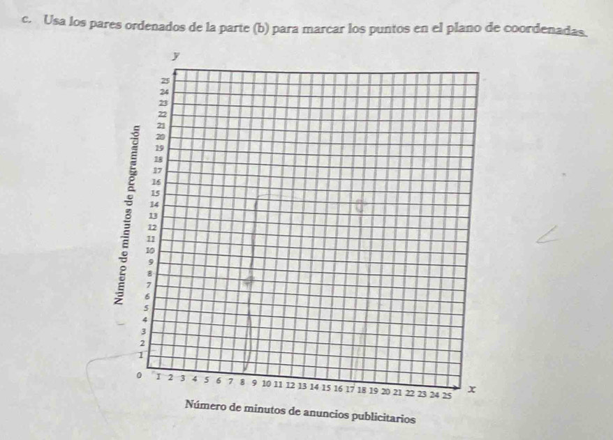 Usa los pares ordenados de la parte (b) para marcar los puntos en el plano de coordenadas. 
rios