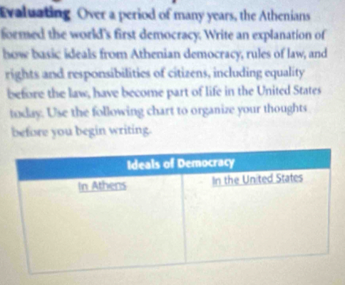 Evaluating Over a period of many years, the Athenians 
formed the world's first democracy. Write an explanation of 
how basic ideals from Athenian democracy, rules of law, and 
rights and responsibilities of citizens, including equality 
before the law, have become part of life in the United States 
tuday. Use the following chart to organize your thoughts 
before you begin writing.