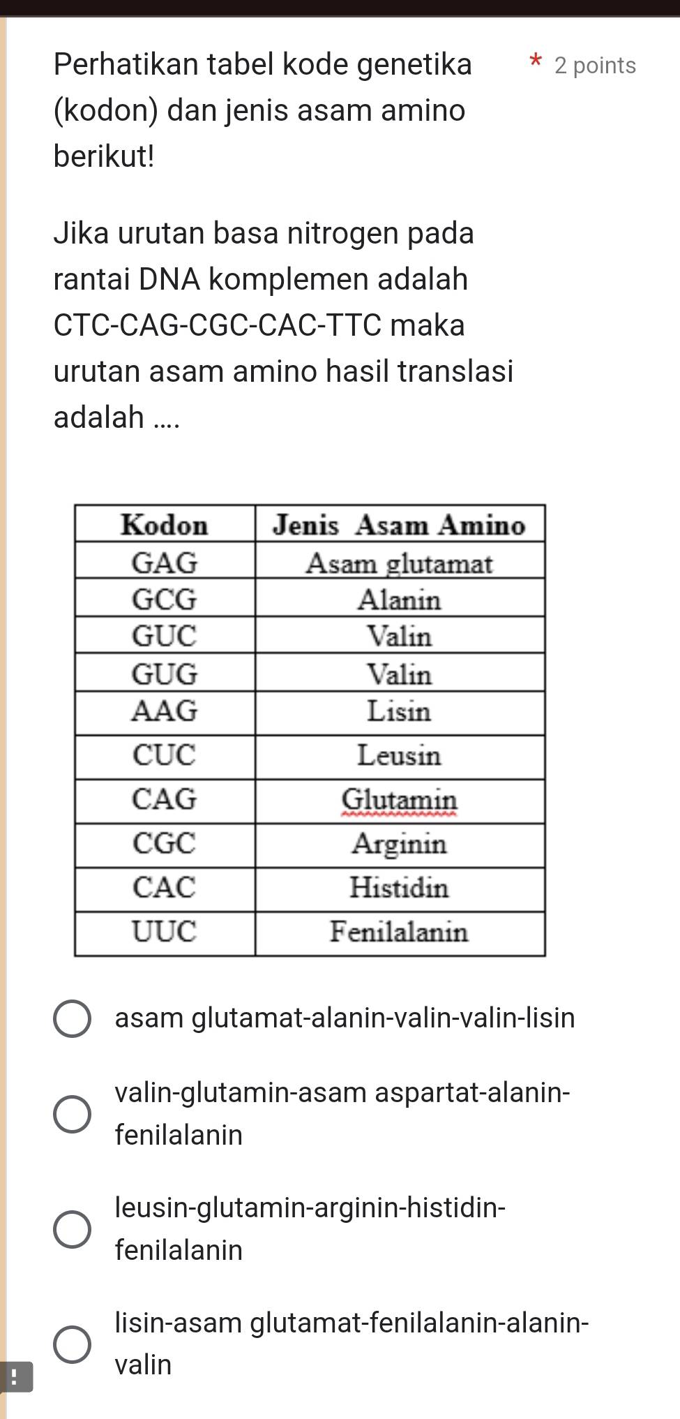 Perhatikan tabel kode genetika 2 points
(kodon) dan jenis asam amino
berikut!
Jika urutan basa nitrogen pada
rantai DNA komplemen adalah
CTC-CAG-CGC-CAC-TTC maka
urutan asam amino hasil translasi
adalah ....
asam glutamat-alanin-valin-valin-lisin
valin-glutamin-asam aspartat-alanin-
fenilalanin
leusin-glutamin-arginin-histidin-
fenilalanin
lisin-asam glutamat-fenilalanin-alanin-
!
valin