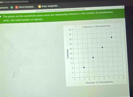 om/student/dashboard/home 
geng dyu S.ome | Scholastic = Arrays - Google Sld... 
*Meractive Practice: Reprosent Peoportional Relationships * 
The points on the coordinate plone show the relationship between #, the number of strawberries, 
and c, the total number of calories.