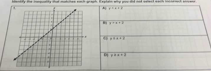 ldentify the inequality that matches each graph. Explain why you did not select each incorrect answer.