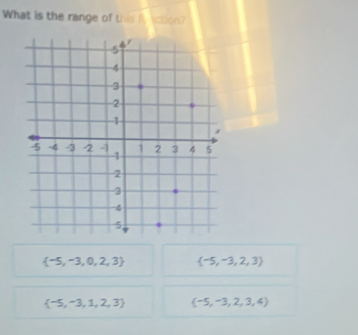 What is the range of this it action?
 -5,-3,0,2,3
 -5,-3,2,3
 -5,-3,1,2,3
 -5,-3,2,3,4