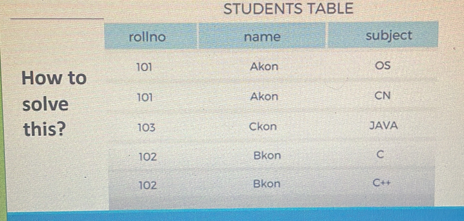 STUDENTS TABLE 
How to 
solve 
this?