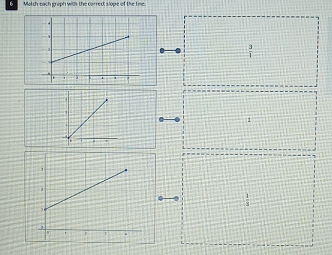 Match each graph with the correct slope of the line.
 3/1 
1
 1/3 