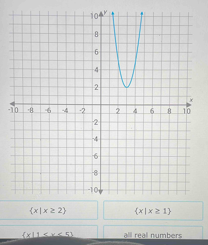  x|x≥ 2
 x|x≥ 1
 x|1 all real numbers