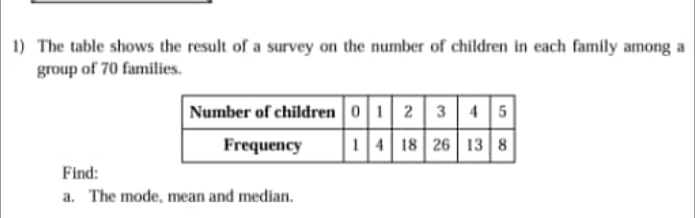 The table shows the result of a survey on the number of children in each family among a 
group of 70 families. 
Find: 
a. The mode, mean and median.