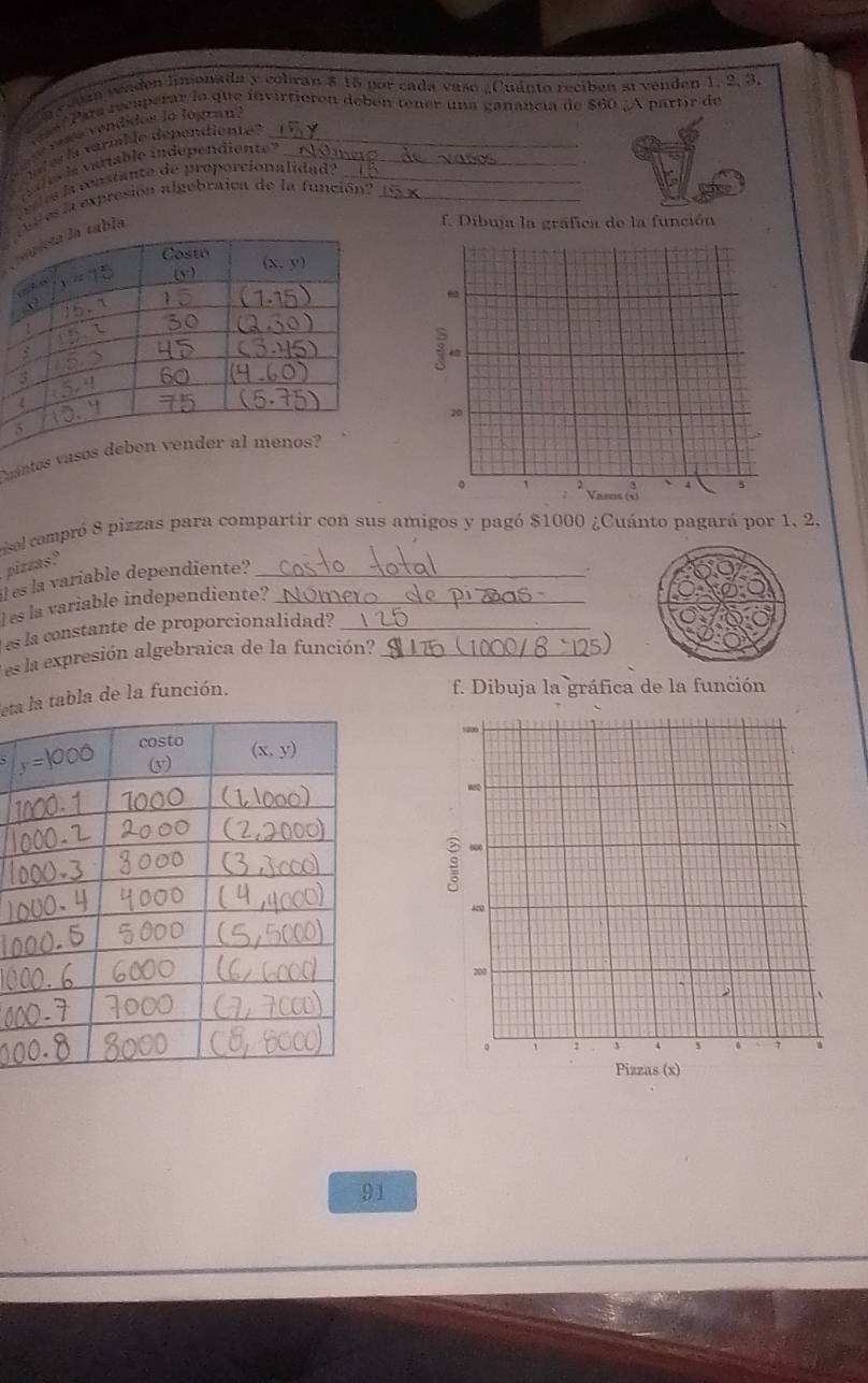 a c cán cenden imonada y cobvan 8 15 por cada vaso ¿Cuánto reciben si venden 1, 2, 3.
asa l  Para recaperar lo que ínvirtioron debén tener una ganancia de $60 ¿A partir de
ress veníidos lo logran .
v  er la varmable dependiente?_
des la variable independiente'_
v i e lavnstante de proporcionalidad?_
abla e l es  la expresión algebraica de la función'_
f. Dibuja la gráfica de la función
Tmantos vasos 
risol compró 8 pizzas para compartir con sus amigos y pagó $1000 ¿Cuánto pagará por 1, 2,
pizzas?
les la variable dependiente?_
.
l as la variable independiente?_
as la constante de proporcionalidad?_
es la expresión algebraica de la función?_
eta la tabla de la función.
f. Dibuja la gráfica de la función
91