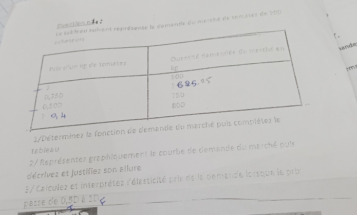 mande du marché de tomates de 200
estion ns 
: 
ande 
m 
1/Déterminez l 
tableau 
2/ Représentez graphiquement la courbe de demande du marché puis 
décrivez et justifiez son allure 
3/ Calculez et interprétez l'élasticité prix de la demande lorsque le prix 
passe de 0,3D à 1D
_ 
_