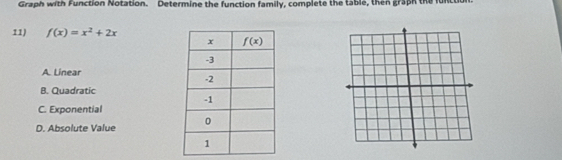 Graph with Function Notation. Determine the function family, complete the table, then graph the funct
11) f(x)=x^2+2x
A. Linear
B. Quadratic
C. Exponential
D. Absolute Value