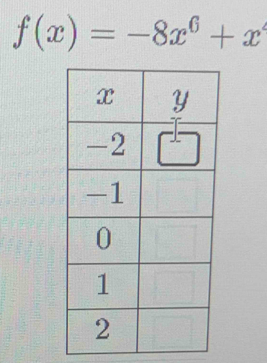 f(x)=-8x^6+x