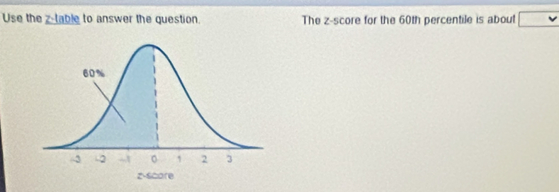 Use the z -table to answer the question. The z-score for the 60th percentile is about