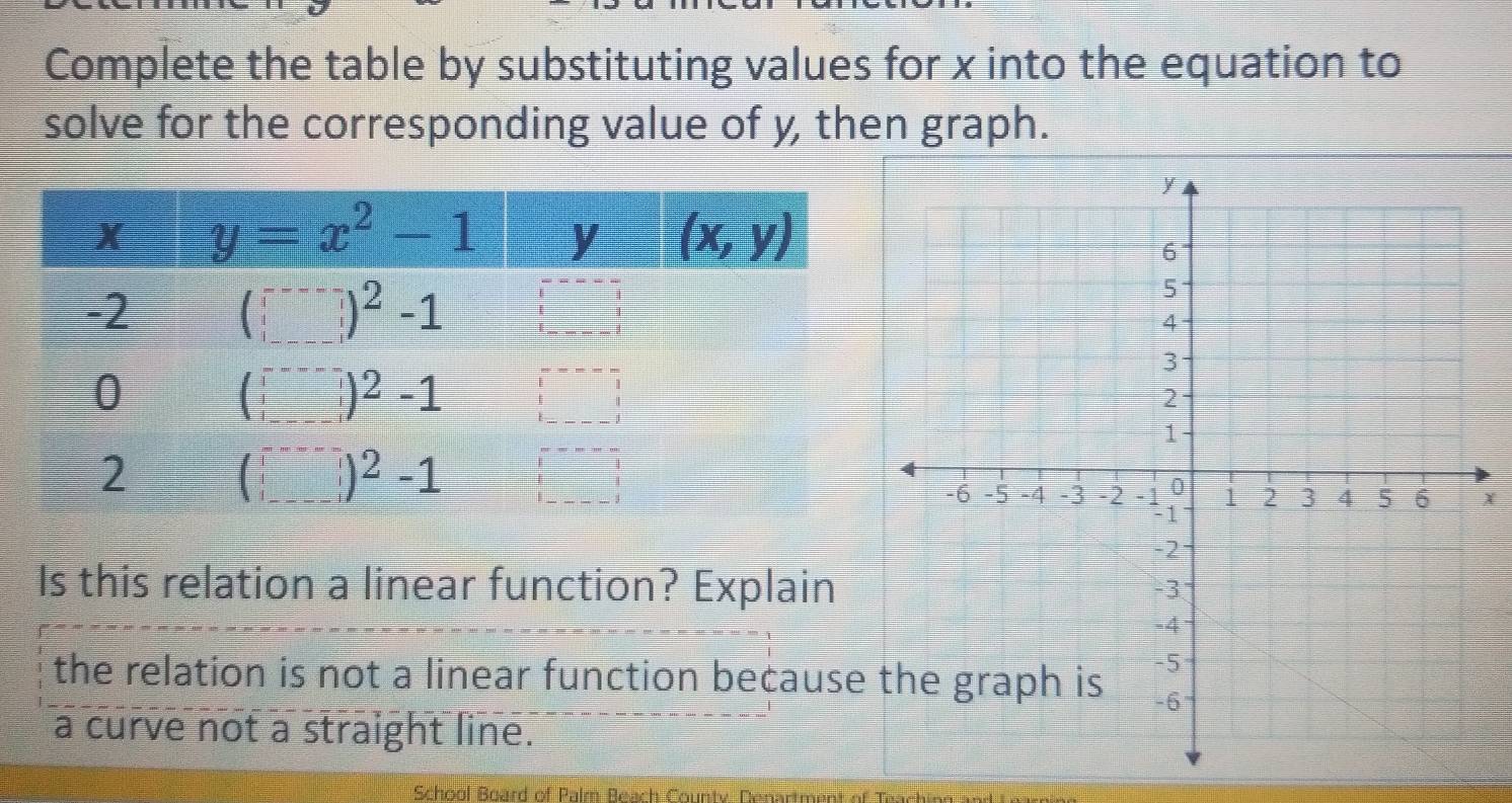 Complete the table by substituting values for x into the equation to
solve for the corresponding value of y, then graph.
x
Is this relation a linear function? Explain
the relation is not a linear function because
a curve not a straight line.
School Board of Palm Beach County. Denartment of Teachinn