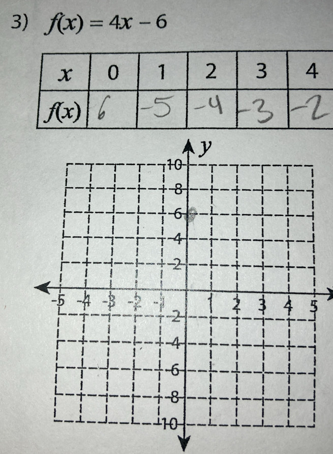 f(x)=4x-6