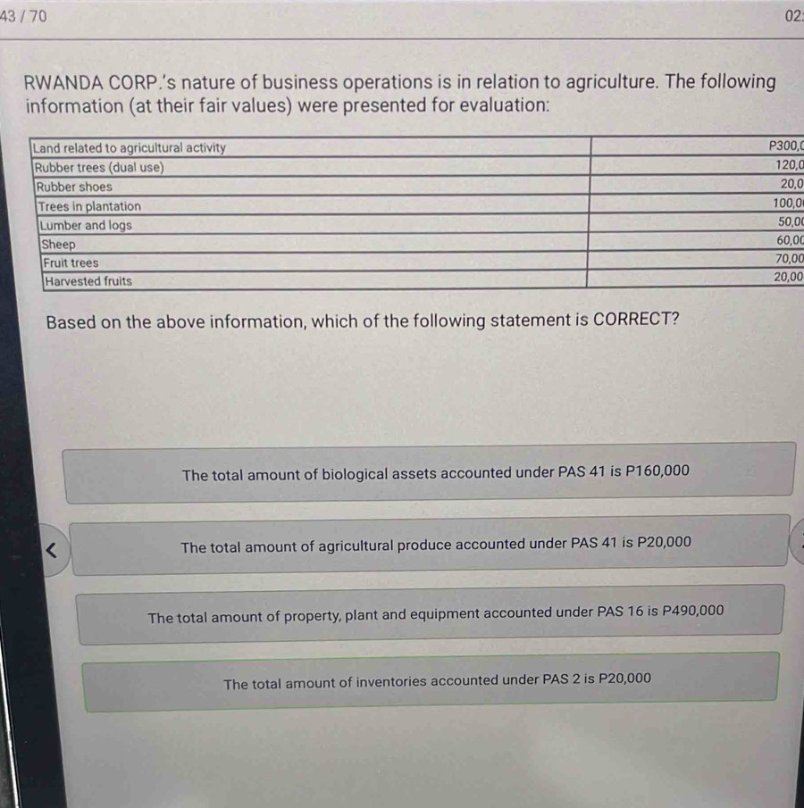 43 / 70 02:
RWANDA CORP.’s nature of business operations is in relation to agriculture. The following
information (at their fair values) were presented for evaluation:
0,
, 0
, 0, 0
, 0
00
00
00
Based on the above information, which of the following statement is CORRECT?
The total amount of biological assets accounted under PAS 41 is P160,000
I
The total amount of agricultural produce accounted under PAS 41 is P20,000
The total amount of property, plant and equipment accounted under PAS 16 is P490,000
The total amount of inventories accounted under PAS 2 is P20,000