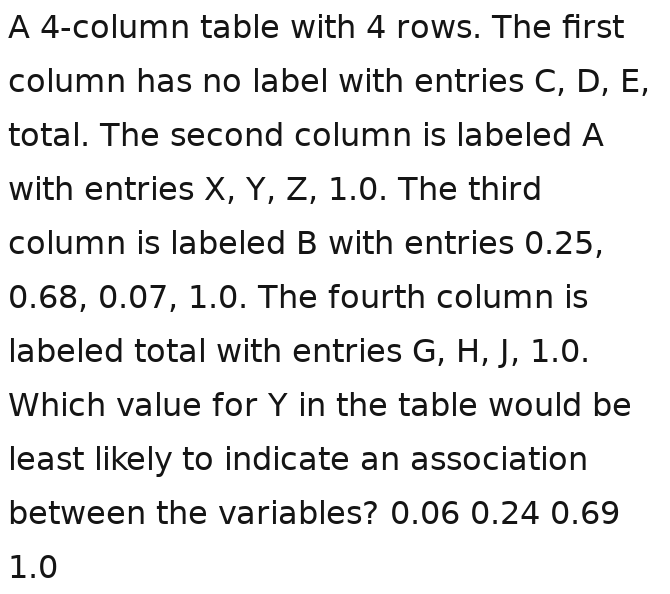 Solved: A 4 -column table with 4 rows. The first column has no label ...