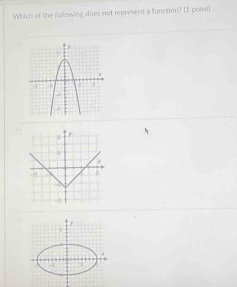 Which of the following does not represent a function? (1 point)