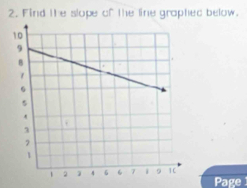 Find the slope of the line graphed below. 
Page