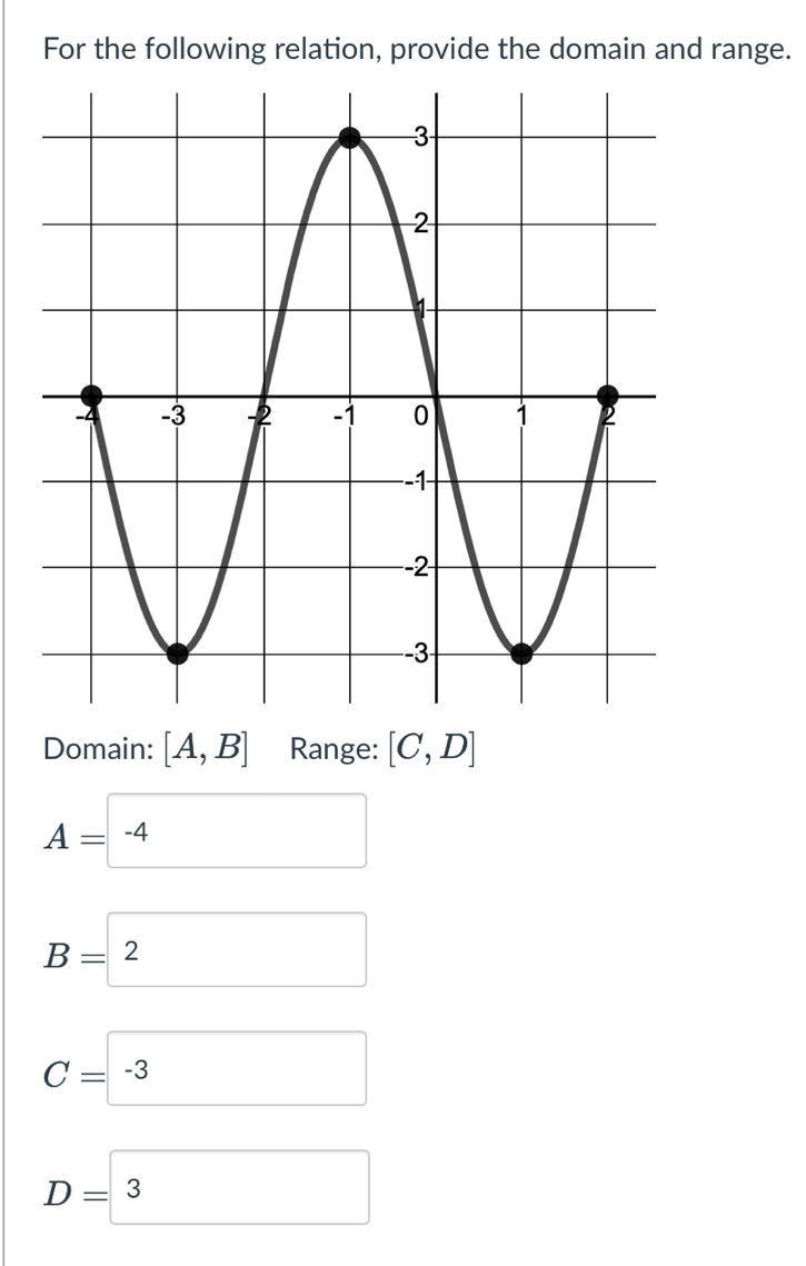 For the following relation, provide the domain and range.
Domain: [A,B] Range: [C,D]
A= 
B=2
C=□ -3
D=boxed 3