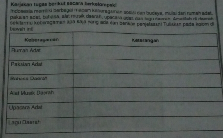 Kerjakan tugas berikut secara berkelompok! 
Indonesia memiliki berbagai macam keberagaman sosial dan budaya, mulai dari rumah adat. 
pakaian adat, bahasa, alat musik daerah, upacara adat, dan lagu daerah. Amatilah di daerah 
sekitarmu keberagaman apa saja yang ada dan berikan penjelasan! Tuliskan pada kolom di