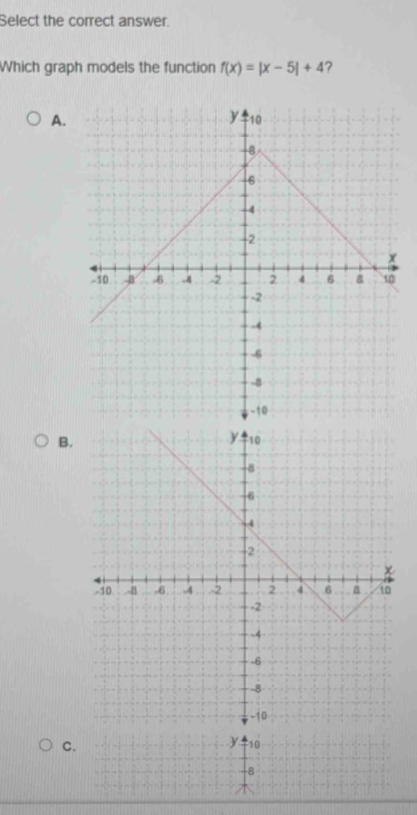 Select the correct answer. 
Which graph models the function f(x)=|x-5|+4 ? 
A. 
B. 
C.