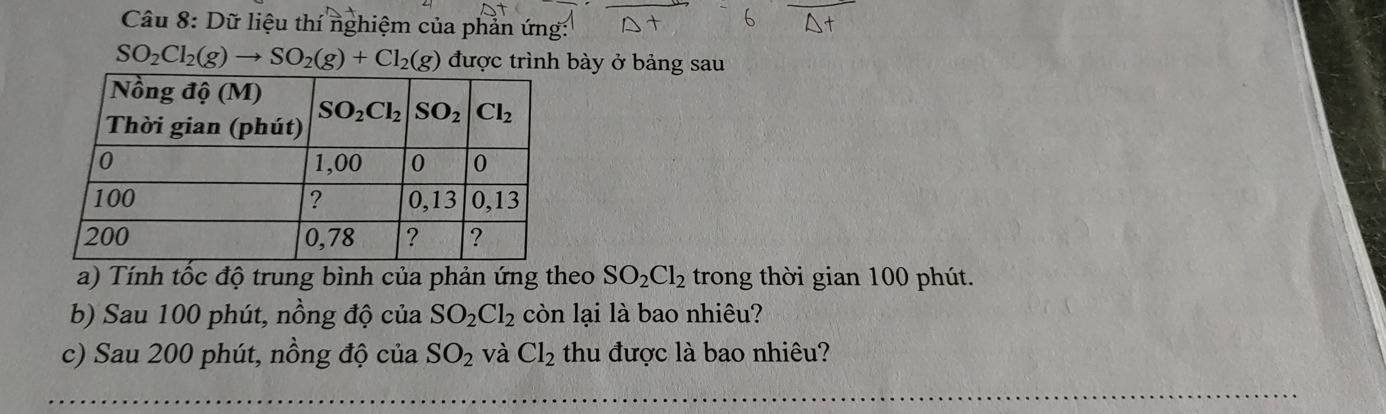 Dữ liệu thí nghiệm của phản ứng:
SO_2Cl_2(g)to SO_2(g)+Cl_2(g) được trình bày ở bảng sau
a) Tính tốc độ trung bình của phản ứng theo SO_2Cl_2 trong thời gian 100 phút.
b) Sau 100 phút, nồng độ của SO_2Cl_2 còn lại là bao nhiêu?
c) Sau 200 phút, nồng độ của SO_2 và Cl_2 thu được là bao nhiêu?