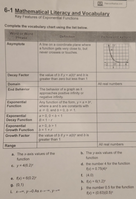 6-1 Mathematical Literacy and Vocabulary
Key Features of Exponential Functions
Co
e
E
E
G
G
R
a. The x-axis values of the b. The y-axis values of the
function function
c. y=4(6.2)^x d. the number 4 for the function
f(x)=0.75(4)^x
f. (4.0)
e. f(x)=6(0.2)^x
h.
g. (0,1) f(x)=6(1.2)^x
i. xto ∈fty ,yto 0 As xto^(-∈fty),yto ∈fty j. the number 0.5 for the function
f(x)=(0.63)(0.5)^x